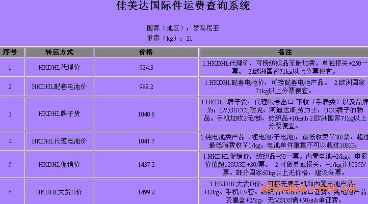 罗马尼亚深圳（國(guó)际快递 國(guó)际空运 國(guó)际货运）DHL,FEDEX,UPS,TNT 一级代理(lǐ) 超低价可(kě)月结运费