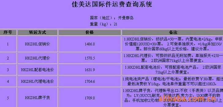 开曼群岛深圳（國(guó)际快递 國(guó)际空运 國(guó)际货运）DHL,FEDEX,UPS,TNT 一级代理(lǐ) 超低价可(kě)月结运费