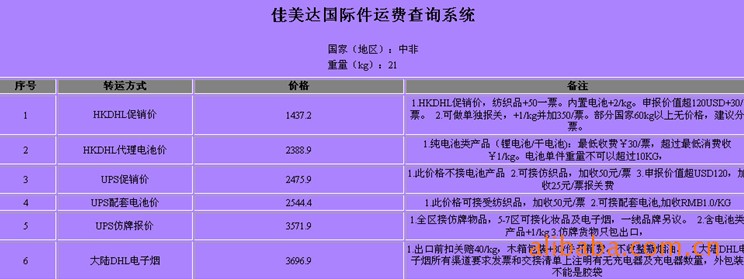 中非深圳（國(guó)际快递 國(guó)际空运 國(guó)际货运）DHL,FEDEX,UPS,TNT 一级代理(lǐ) 超低价可(kě)月结运费