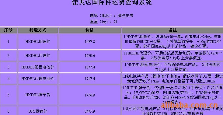 津巴布韦深圳（國(guó)际快递 國(guó)际空运 國(guó)际货运）DHL,FEDEX,UPS,TNT 一级代理(lǐ) 超低价可(kě)月结运费